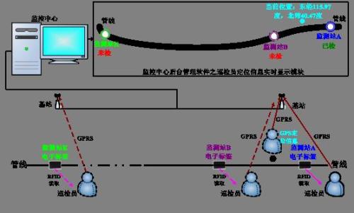 自贡高新区巡更系统八号