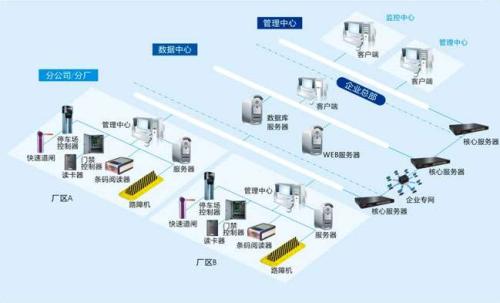 自贡高新区食堂收费管理系统七号