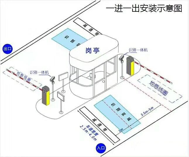 自贡高新区标准车牌识别系统安装图