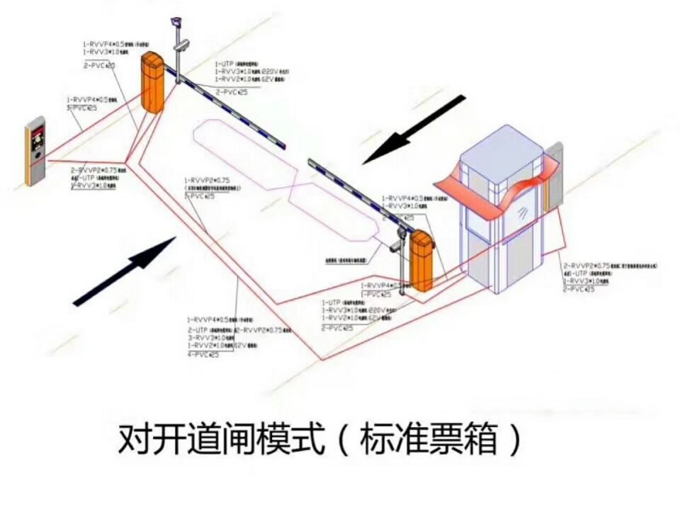 自贡高新区对开道闸单通道收费系统