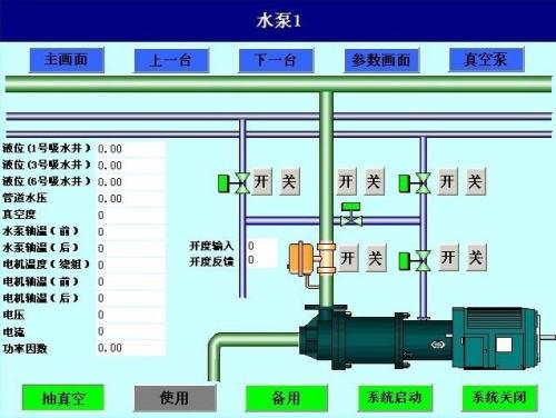 自贡高新区水泵自动控制系统八号