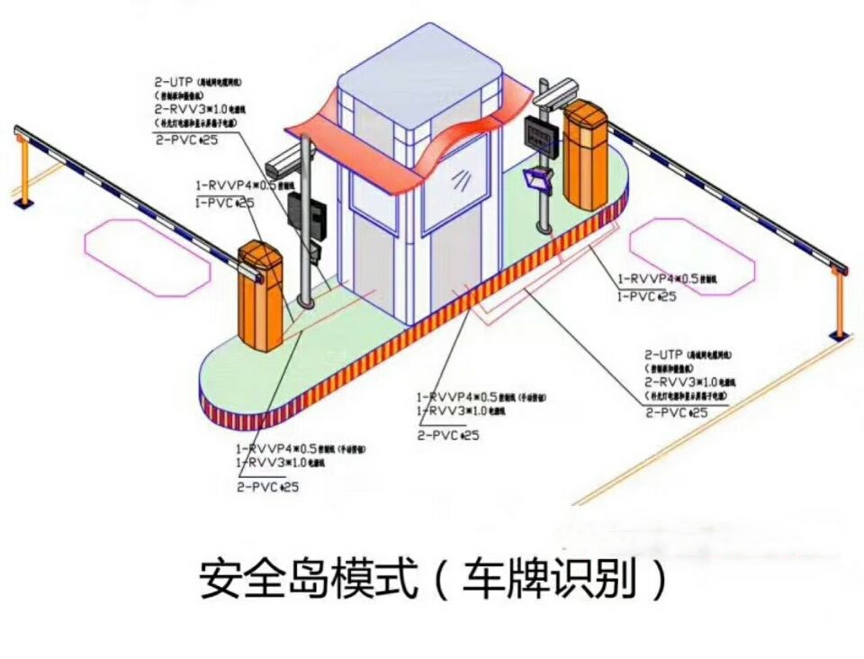 自贡高新区双通道带岗亭车牌识别