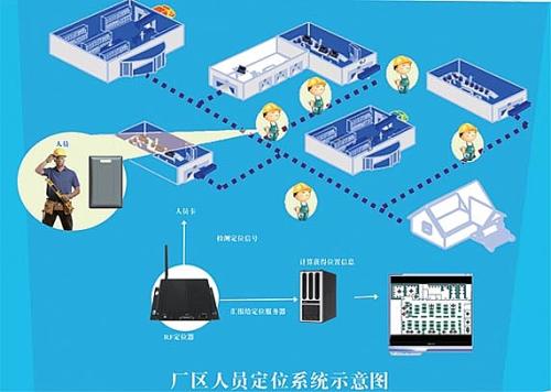 自贡高新区人员定位系统四号