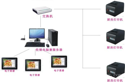 自贡高新区收银系统六号