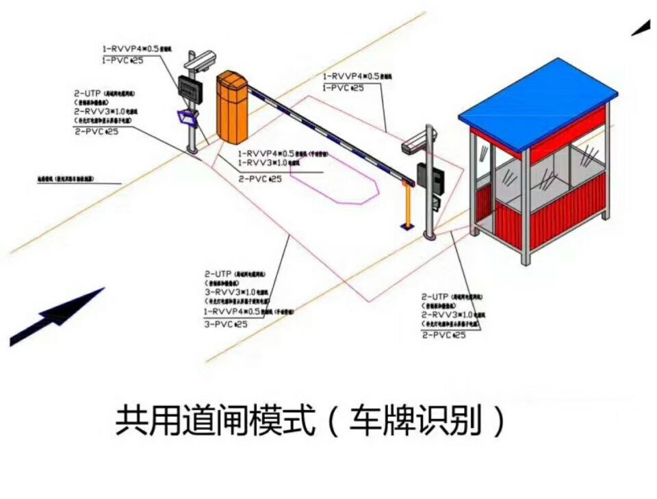 自贡高新区单通道车牌识别系统施工