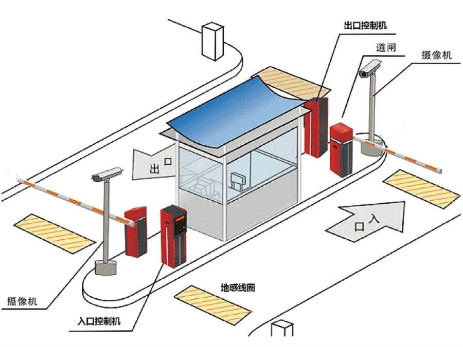 自贡高新区标准双通道刷卡停车系统安装示意